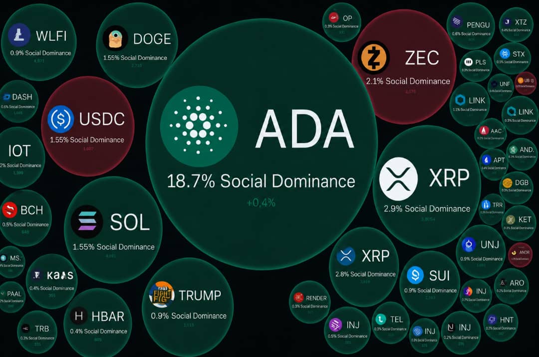 minute_markets's tweet photo. Everybody is talking about cardano

The sentiment around cardano is changing 📈

Whales are bullish on cardano 💥💥 https://t.co/DRKQtGtnh0