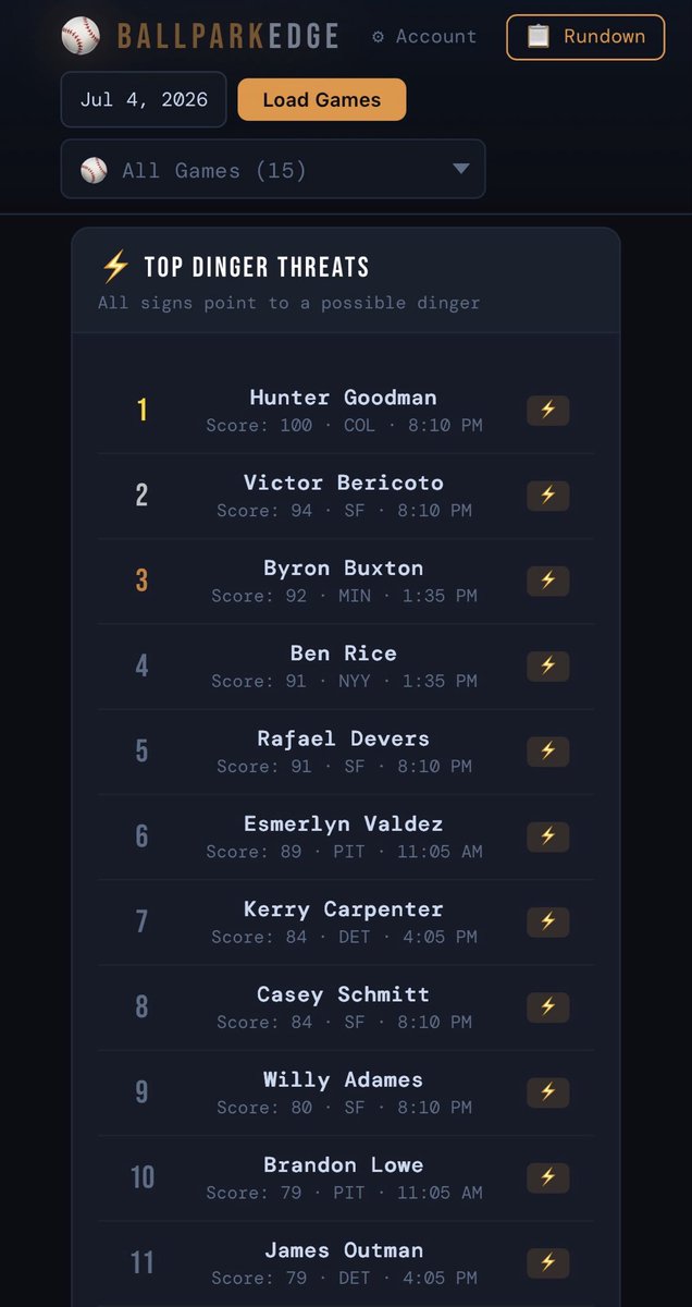 BallparkEdge's tweet photo. Happy 4th guys! 🧨 Dingers!

MIN @ NYY 1:35pm ET 
SF @ COL 8:10pm ET

Games PRIMED for dingers 💥 Starting pitchers giving up HRs with winds blowing OUT to center 💨 

Ben Rice NYY +190
Byron Buxton MIN +215
Hunter Goodman COL +210
Rafael Devers SF +215
Victor Bericoto SF +630 ⚡️ https://t.co/ofbxrvZTPN