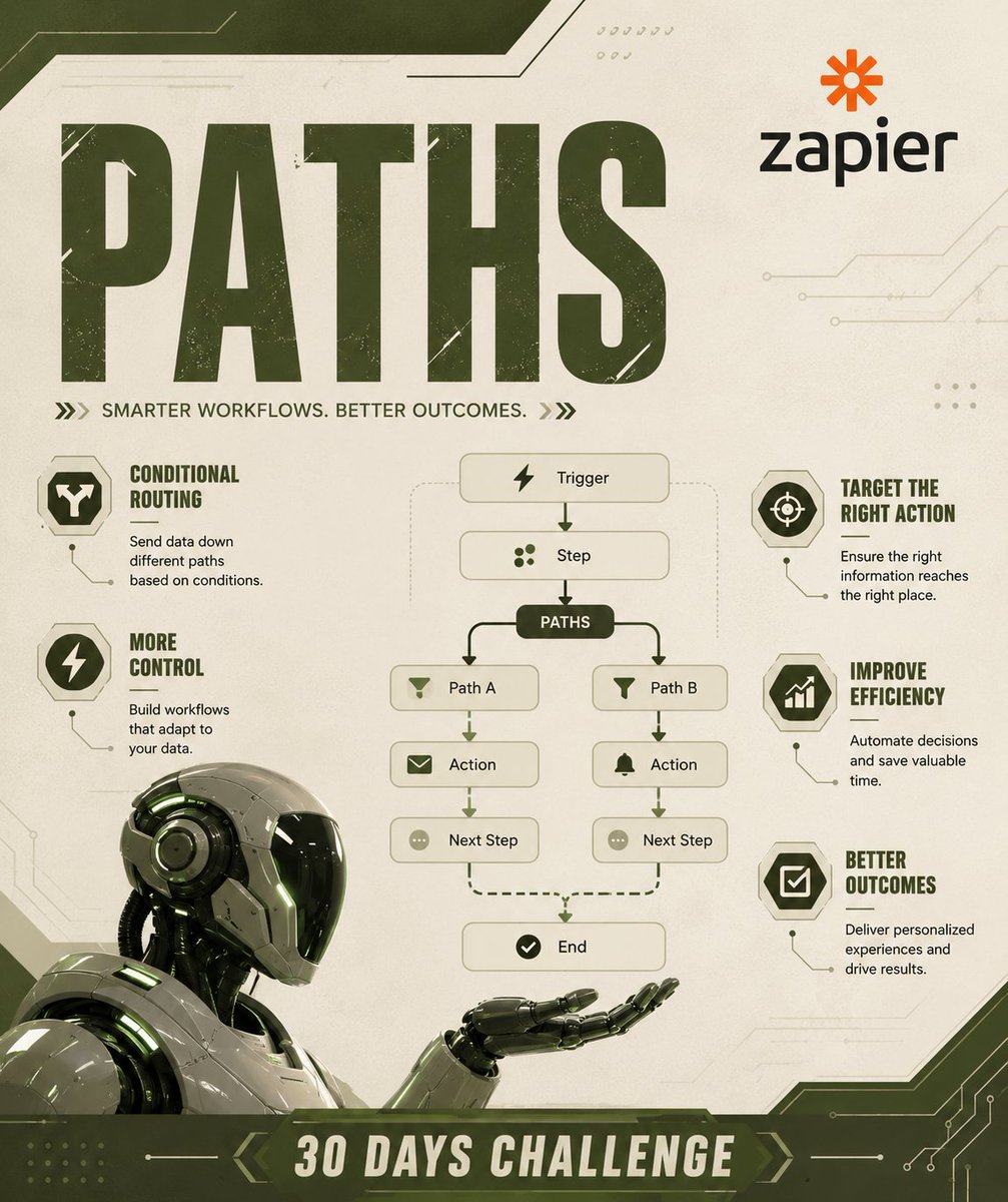 Ace0101011's tweet photo. One of the most useful Zapier features I've explored is Paths. It allows a workflow to take different actions based on conditions, making automations smarter, cleaner, and easier to scale without creating multiple Zaps.
#30DaysOfTech #LearningWithTs
@TechSphereAcad https://t.co/0zHztnxnNb