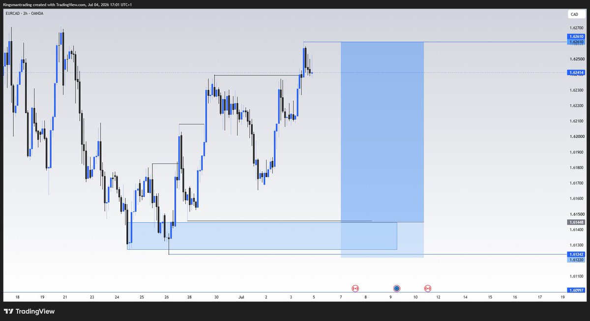 Thekingsmann_'s tweet photo. New week outlook ⚡️💛

$Audusd
$Gbpusd
$Eurcad
$xauusd

Cheers to a profitable trading week ahead 🥂 https://t.co/4StxMjYZdz