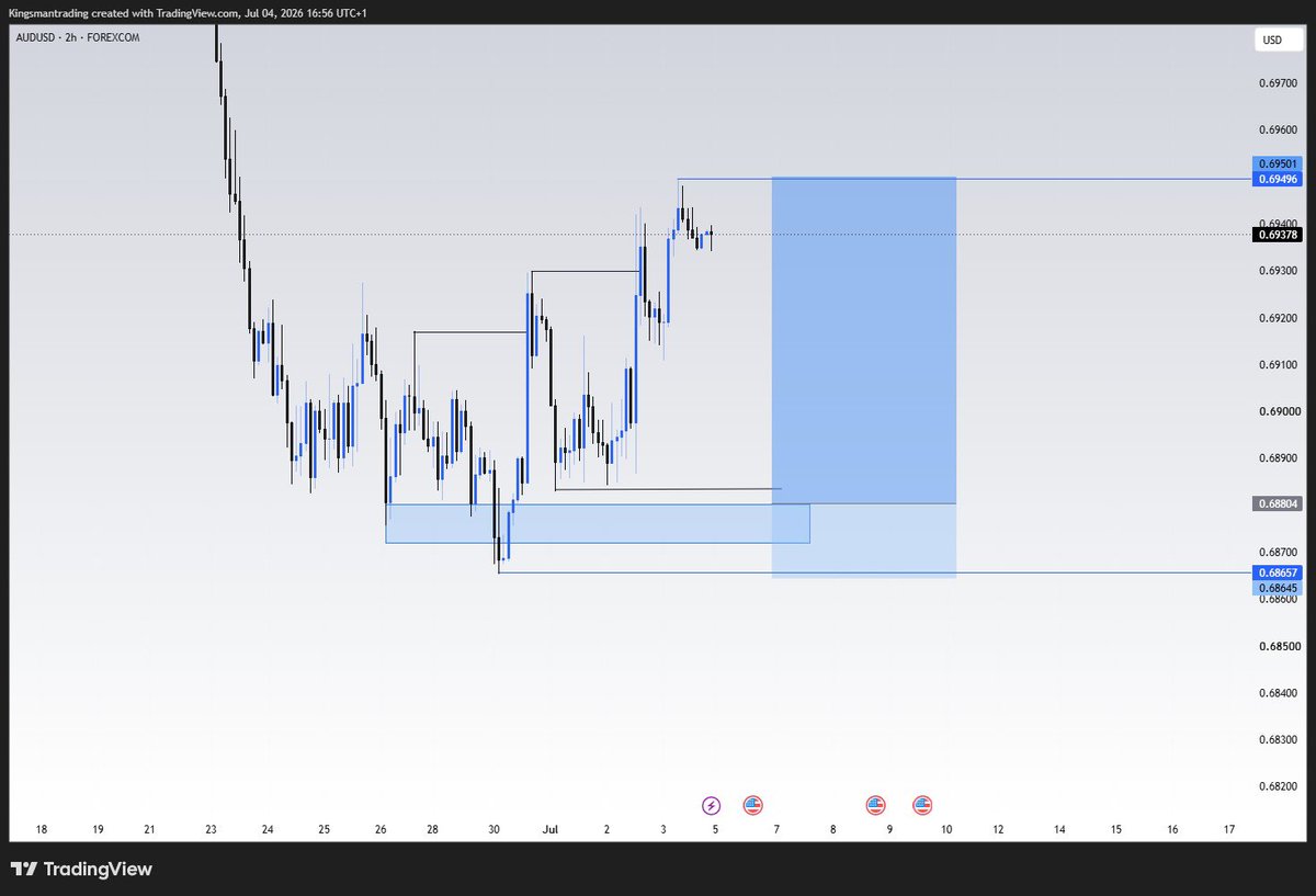 Thekingsmann_'s tweet photo. New week outlook ⚡️💛

$Audusd
$Gbpusd
$Eurcad
$xauusd

Cheers to a profitable trading week ahead 🥂 https://t.co/4StxMjYZdz