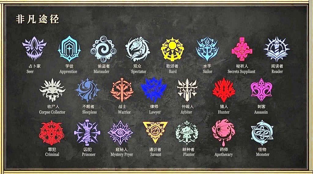TheFoolLOTMX's tweet photo. If you were to be reincarnated in the LOTM world with info on all pathways which one will you choose to start off with?
#LOTM #Lordofthemysteries https://t.co/fGnPsHbWKv