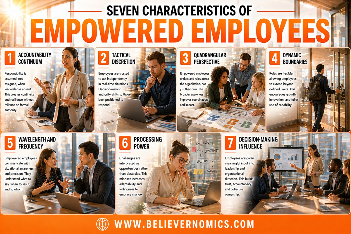 Believernomics's tweet photo. Seven characteristics of empowered employees. #entrepreneur #infographic #infographics #leadership #saturdayvibes #saturdaythoughts #saturdaymotivation https://t.co/Ld39F4W8jM