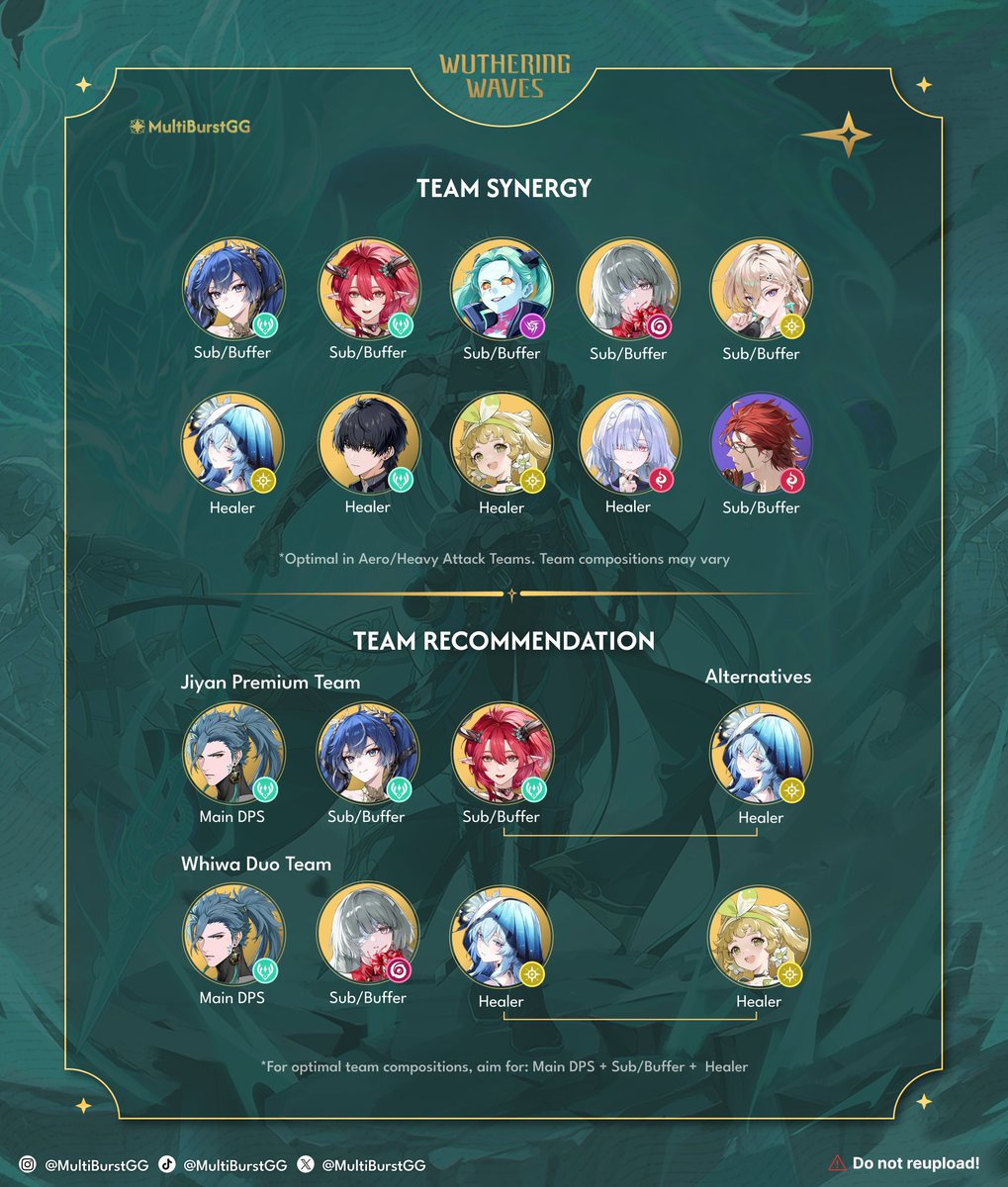 MultiBurstGG's tweet photo. Version 3.5 Jiyan Updated Build Guide

1/2

#WutheringWaves #wuwa #wuwacreator #jiyan https://t.co/Shr41jPlwO