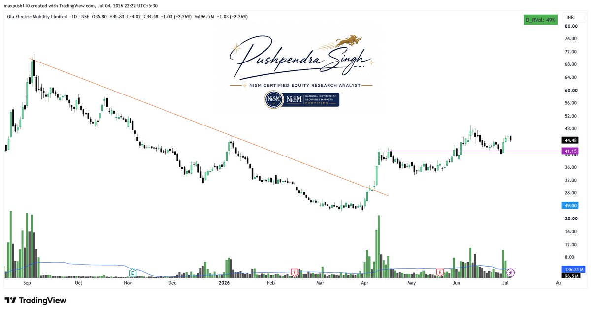pushpendrasngh's tweet photo. #olaelec
#chart https://t.co/KIzw1avkzf