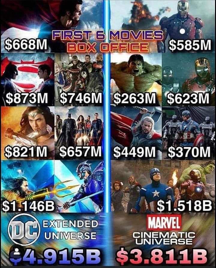 xavizenberserk's tweet photo. The "disliked universe" beat the Avengers, please shut up. https://t.co/vMTgWPN4ai