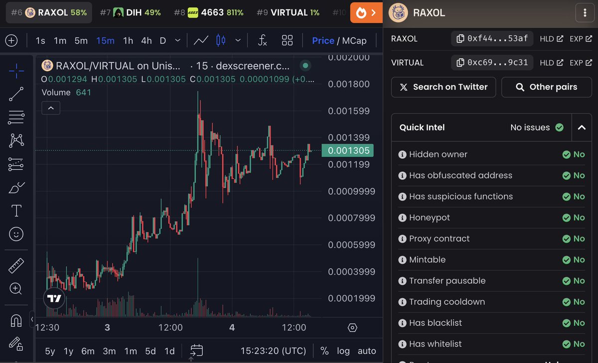 axol.io tweet media