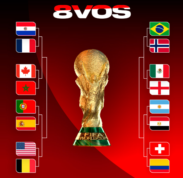 jaydeem_jdm's tweet photo. listos los 8vos de final del Mundial 2026 . el camino cada vez es mas corto, quien crees que ganara el Mundial ? te leo #mundial2026 https://t.co/V06UPwT5xe