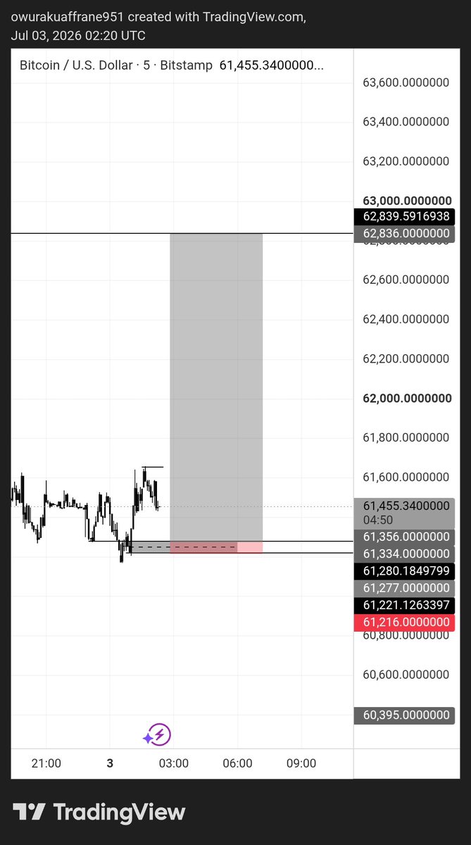 OAffrane6620's tweet photo. Join my free telegram group where I share free signal let win https://t.co/kwsPxi6A7B now https://t.co/rYhswmSbuq
