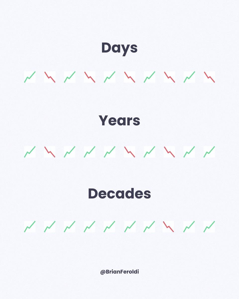 CryptoNova2024's tweet photo. The stock market is a solid way to build wealth...
if you give it enough time 📈 https://t.co/lfZ83w0b8Y