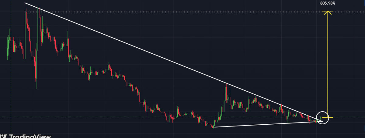 📈BLOCK BULL📈 tweet media