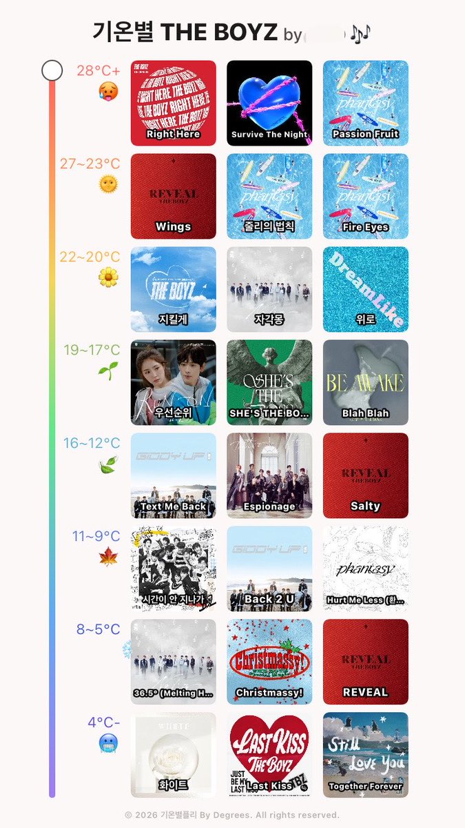otwty_tbz's tweet photo. 기온별 플리 이것도 얼마전에 했었는데
세곡씩 고르는거라 못 넣은 노래 너무 많아 https://t.co/UPvHkhl0pX