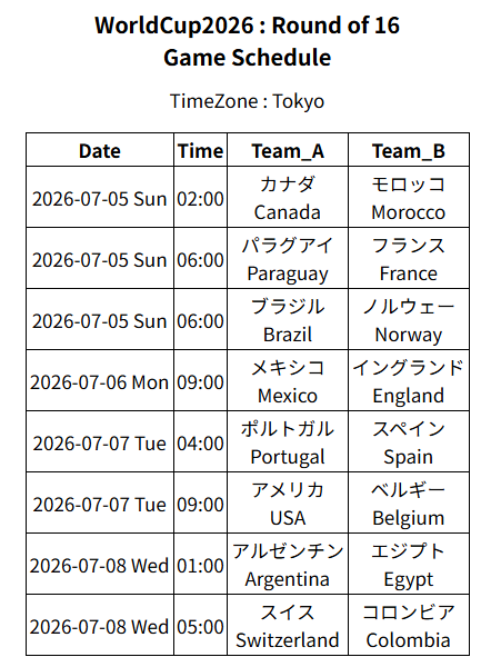 tokamana_dev's tweet photo. #WinDotti #WorldCup
WorldCup2026 : Round of 16
予想拮抗の注目試合

1位　メキシコ@イングランド（27.28%差）
2位　スイス@コロンビア（45.46%差）
2位　カナダ@モロッコ（45.46%差） https://t.co/2aC5FY8D4Y