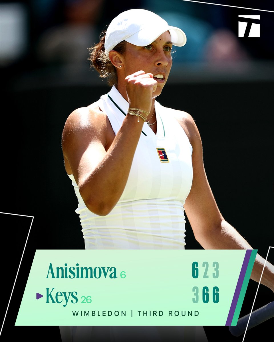 TennisChannel's tweet photo. Madison Keys knocks out 2025 finalist Amanda Anisimova to move into the fourth round 🤯 

#Wimbledon https://t.co/o9EvepPxLR