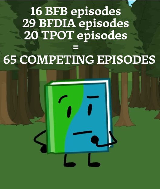senroak's tweet photo. I feel like character fatigue is really starting to kick in for TPOT’s cast and that’s part of why the writing feels so off lately

For a good chunk of the remaining cast, they’ve kinda run out of things to do after competing for so long. They’ve kinda been worn dry

#bfdi #tpot https://t.co/mFBmNe0hWe