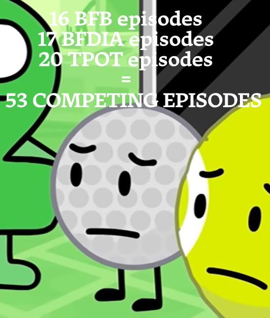 senroak's tweet photo. I feel like character fatigue is really starting to kick in for TPOT’s cast and that’s part of why the writing feels so off lately

For a good chunk of the remaining cast, they’ve kinda run out of things to do after competing for so long. They’ve kinda been worn dry

#bfdi #tpot https://t.co/mFBmNe0hWe