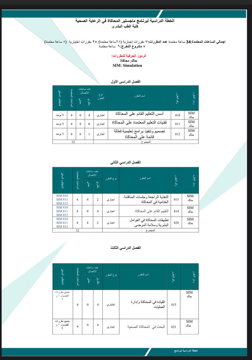 dr_naser22's tweet photo. ماجستير مجاني بالكامل للتخصصات الصحية.. 
برنامج "ماجستير المحاكاة في الرعاية الصحية"، يقدم من قبل جامعة الأميرة نورة. 

- مدته سنتين
- دراسي + مشروع بحث
- يشترط بكالوريوس في تخصص صحي
- درجة آيلتس لا تقل عن ٥ أو (ما يعادله)
- طلاب وطالبات

https://t.co/hs6OL4yac4 https://t.co/65inCIsZiY