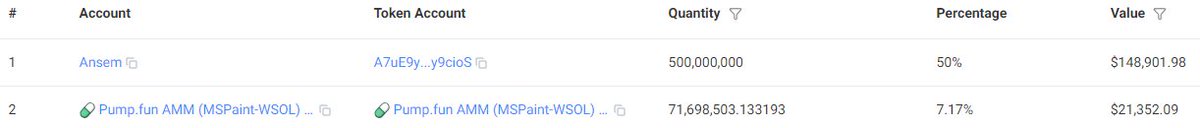 MrioGmes's tweet photo. @blknoiz06 the largest holder of $MsPaint tokens 🚀🚀🚀

#ansem @MsPaint_OG #meme #OG https://t.co/T2UxrAwwaW