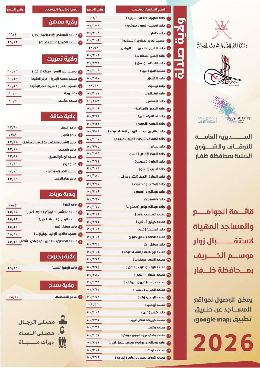meradhofar's tweet photo. قائمة الجوامع والمساجد المهيأة لاستقبال زوار موسم الخريف بمحافظة #ظفار وفق التفاصيل المرفقة. https://t.co/Z0om0UOexD