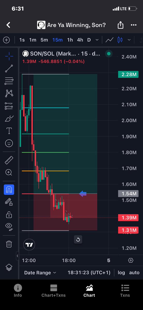 FarouqTrades tweet media