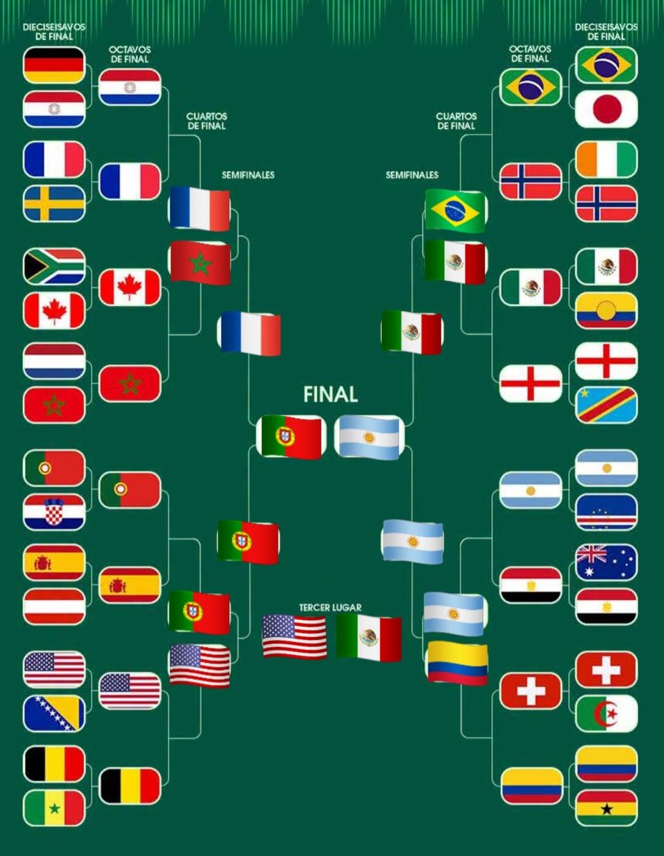 ibanez_83's tweet photo. Final @selecaoportugal @Argentina por el tercero irían @miseleccionmx @ussoccer
El último baile de @CR7 y @Messi el dinero es el dinero 🤑 https://t.co/5RkUcFGoEW