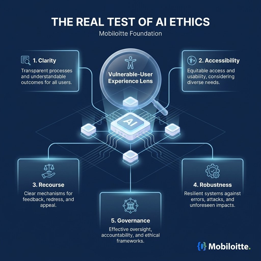 Mobiloitte | Agentic AI, RAG & Digital Engineering tweet media