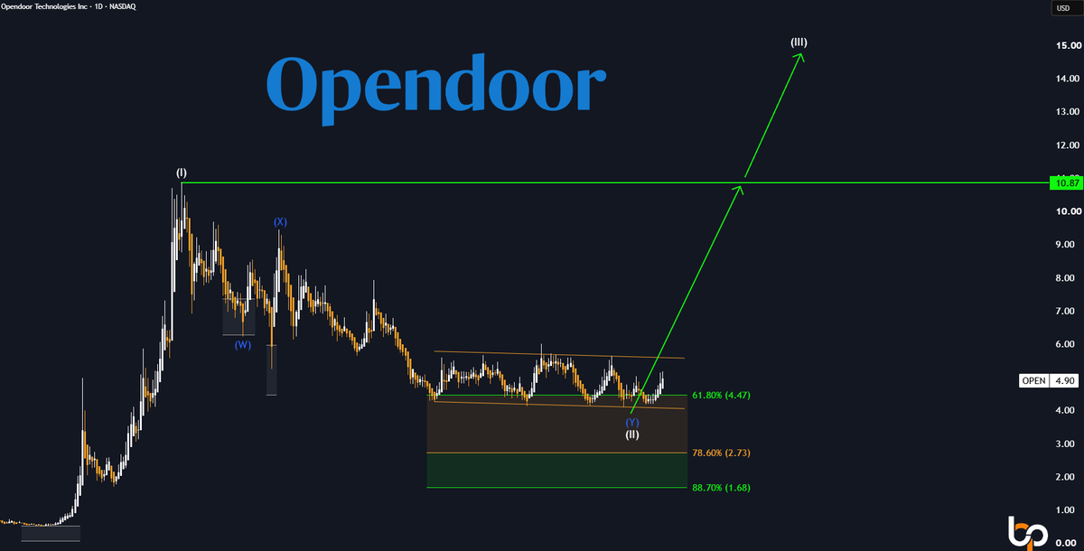 BP_Investments_ tweet picture