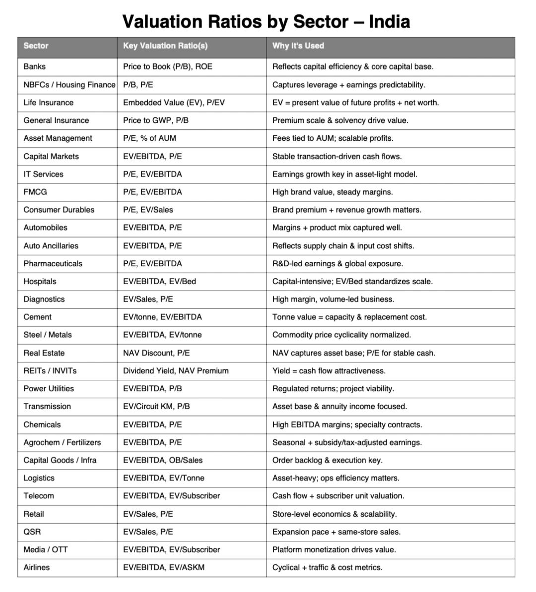 volumestocks's tweet photo. Valuation Ratios https://t.co/EZUAFj78MU