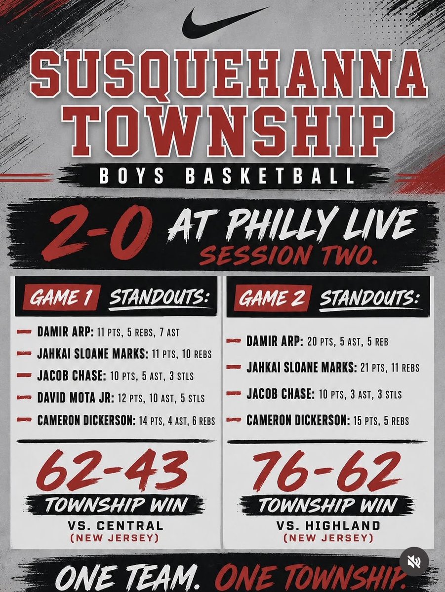 damirarp08's tweet photo. Great opportunity @PhillyHSLive 2🏀▶️ #tribe #working 
https://t.co/5di6RsqDfU https://t.co/6DK47XFfTQ
