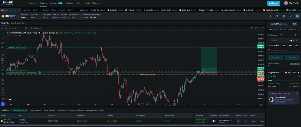 tradershouse79's tweet photo. Forgot to share this trade in the afternong but this was good trade with perfect RR. i have put mu trailing SL to CTC and waiting for the target.#CryptoTrading #CryptoMarket #Crypto #Bitcoin #Goldtrading #ForexCommunity https://t.co/P4ki8GNcGi