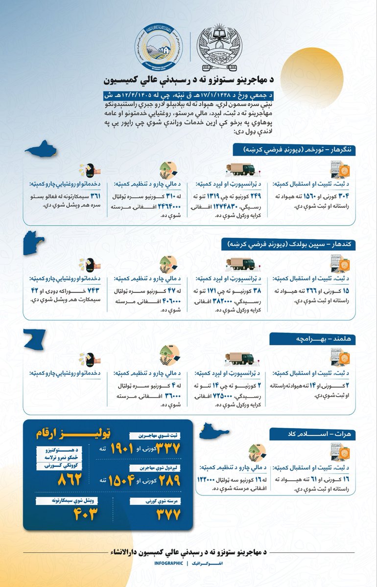 commission_23's tweet photo. انفوګرافیک https://t.co/T1SvuKNlHL