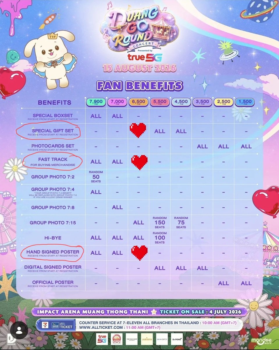 daw_3hs's tweet photo. ถ้าปล่อยเบเน ของบัตร 6500 รอบอา.16/8 มีใครสนใจไหมคับ? 
- SPECIAL GIFT SET
- FAST TRACK
- HAND SIGNED POSTER
* อย่างละ 600 / 2 อย่าง 1100 / 3 อย่าง 1500
* มัดจำอย่างละ 200 ที่เหลือจ่ายหน้างานคับ

กำลังดีลซื้อบัตรละเหมือนจะได้ทั้ง2คับ🥹
ถ้าได้จะโดเนทปจเพิ่ม🙏

#DuangGoRoundConcert https://t.co/EUFafb8jSq