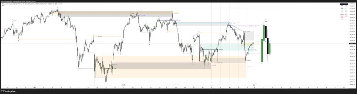blank333_'s tweet photo. My Distilled Indicator is the best indicator you'll ever use, filters out all the noise so you can trade only the levels that matter.

Looking for testers, retweet, comment, like and share ill ill send you an invite link when testing begins 

If you're a C2 trader this ones for you.. and if you're not I promise you will be after