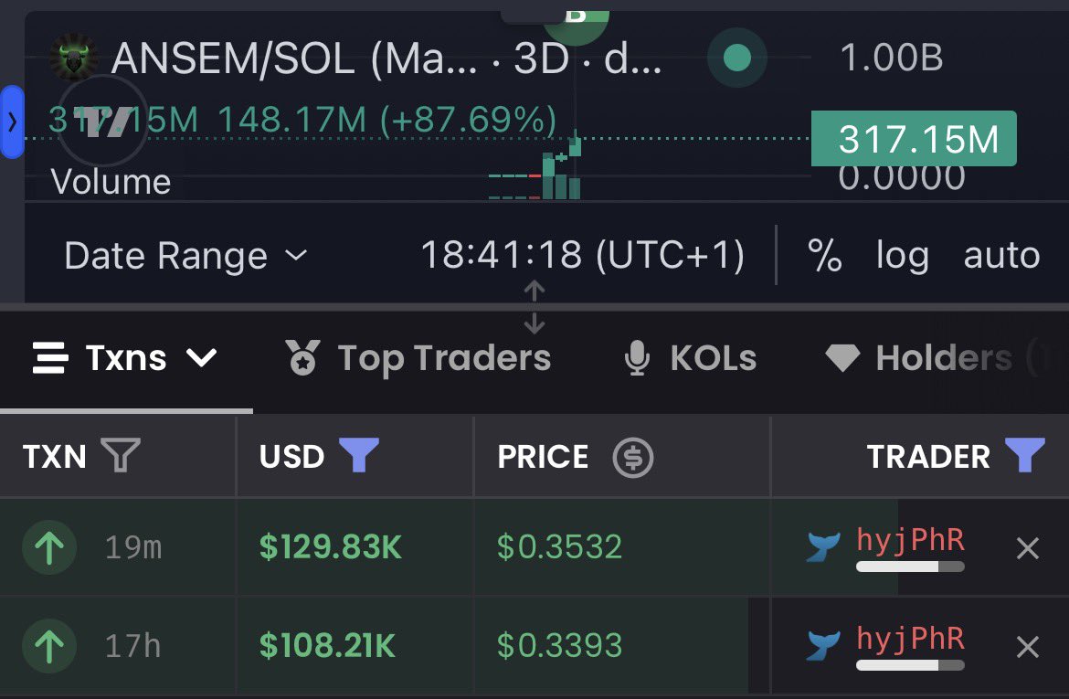 isellbeforeyou's tweet photo. A wallet has bought $238,000 worth of $ANSEM in the last day

Risk on????? https://t.co/EFmOjHYopF