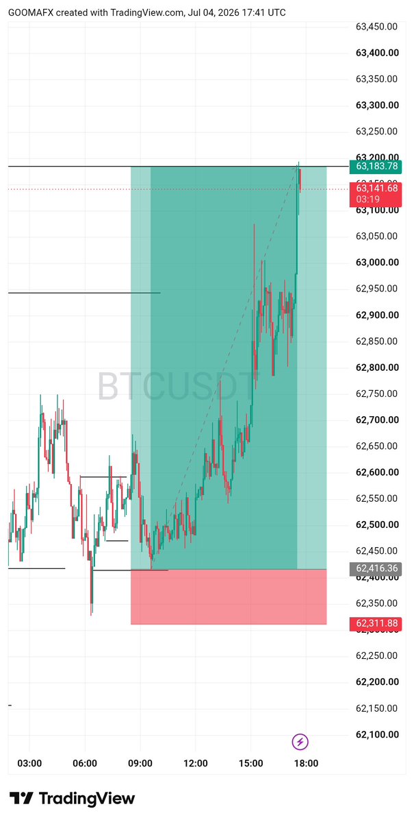 Goma Fx 📈 tweet media