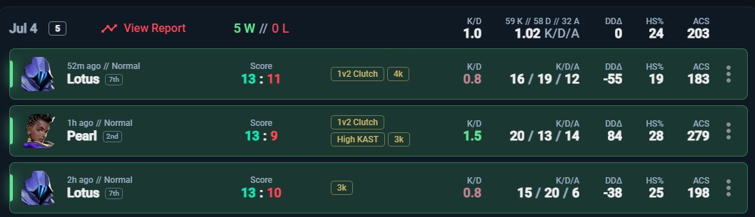 Quinchovlr's tweet photo. Qualed Closed Road to Barcelona
no he jugado del todo bien pero se ha classificado.
ggs wp @VentuCorp https://t.co/W4joXgM9Rq