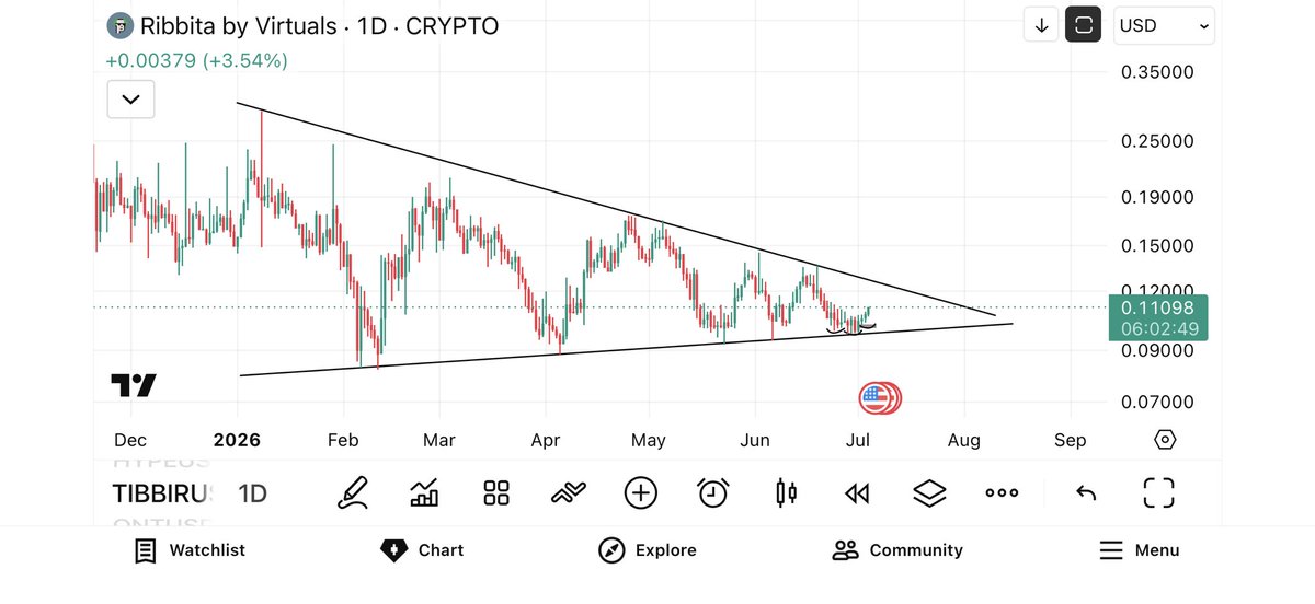 Cryptodaz_fx tweet media