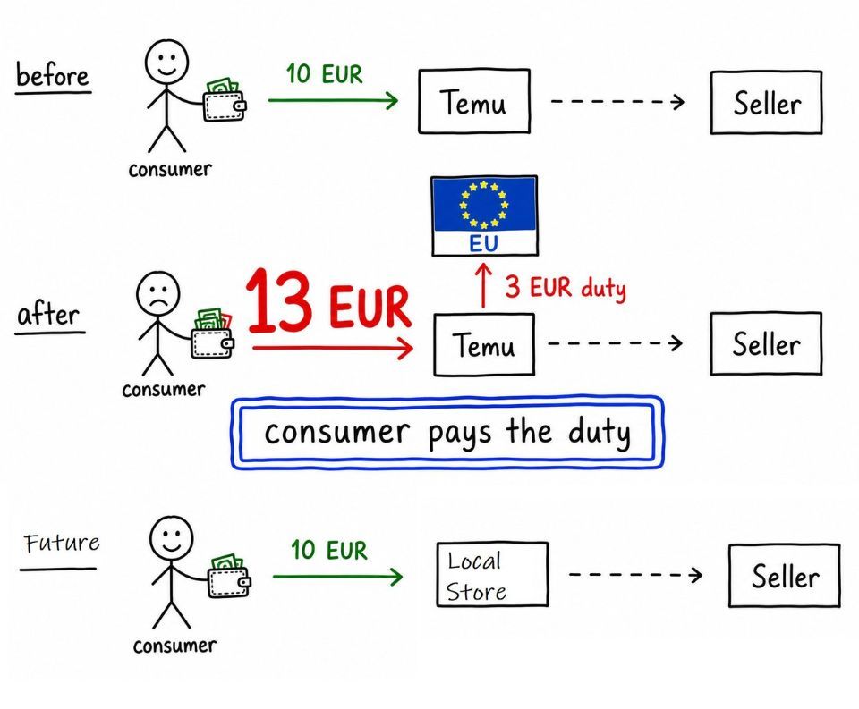 forocoches's tweet photo. La UE dice que estamos confundidos: los consumidores no vamos a pagar ningún arancel

https://t.co/POLEmG8CME https://t.co/YG3ePqWOvo