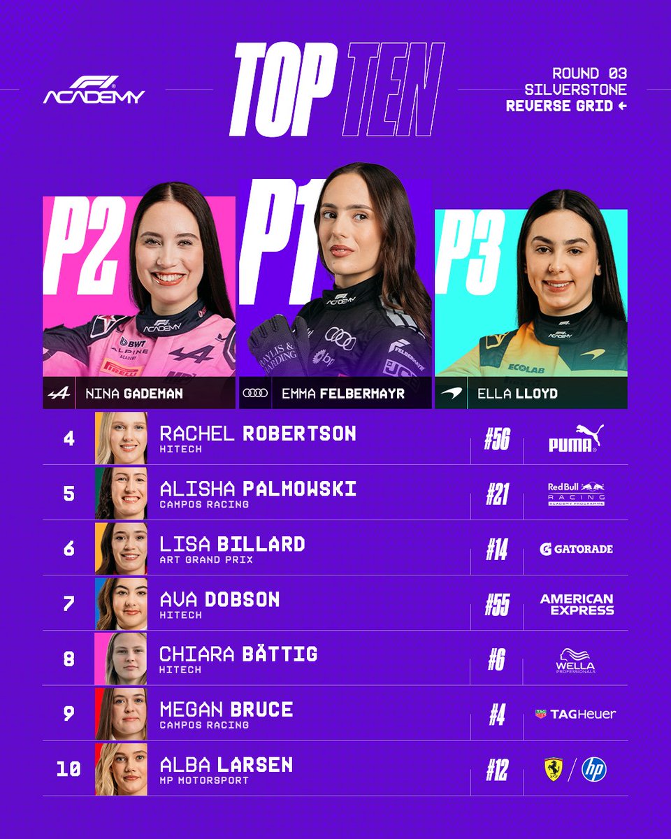 f1academy's tweet photo. Presenting your #F1ACADEMY Reverse Grid Top 10 🏆

With the Feature Race still to come, how will the driver standings shape up at the end of the weekend? 👀

#BritishGP https://t.co/GGuG7ZJuVR
