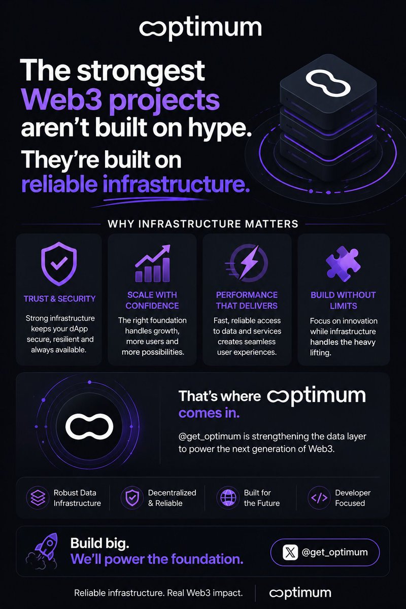 cbellaweb's tweet photo. Day 35

What Every Web3 Builder Should Know About Infrastructure

Building a great dApp takes more than smart contracts.

 Without reliable infrastructure, scaling becomes difficult.

 @get_optimum is strengthening the data layer to help Web3 become faster, more reliable https://t.co/ggNGARwrtl