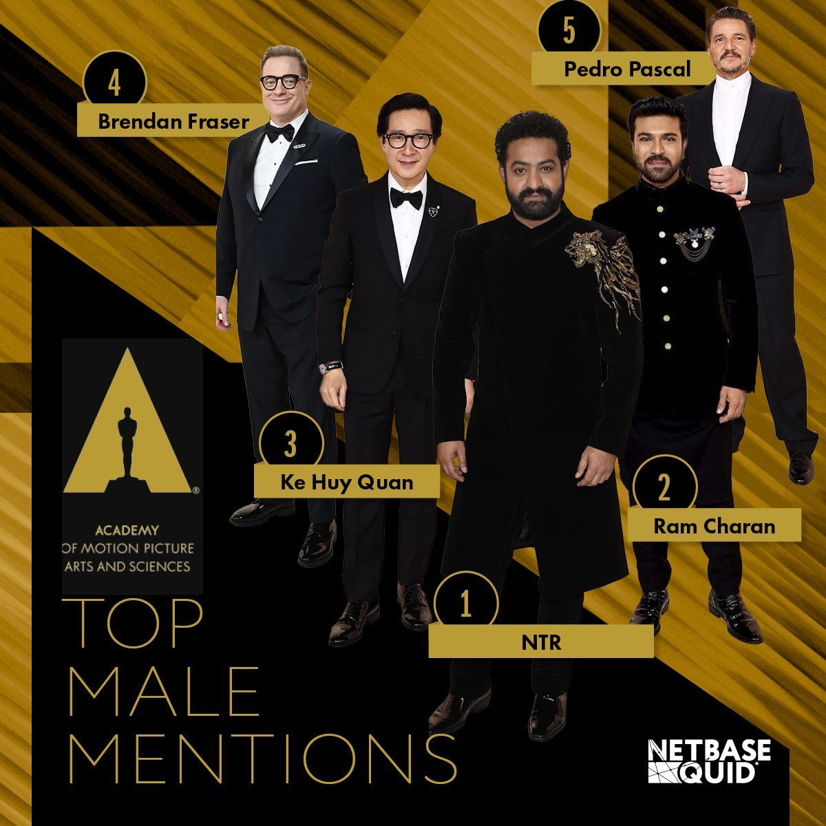 Akshay7mm's tweet photo. Oscar, golden globes kooda chow aeee uncle https://t.co/MhcZmsxDk3