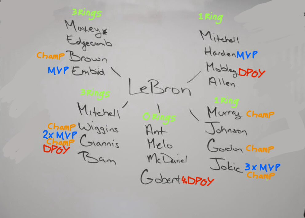 Ravers's tweet photo. Lebron should go to the Minnesota Timberwolves.

0 Championships
0 Finals appearances
A Contender
No former MVP’s
No former Champs

Out of all the team they DESERVE it the most. https://t.co/kgPuf4sm2P