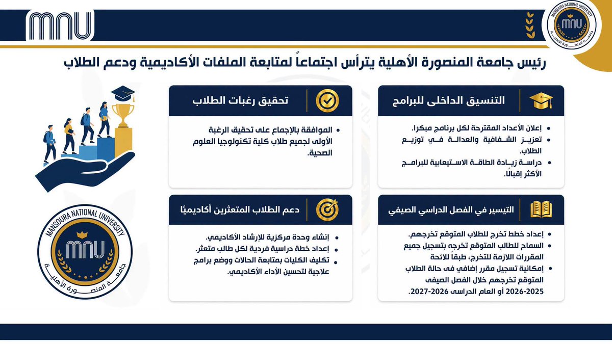 MNUEgypt's tweet photo. رئيس جامعة المنصورة الأهلية يترأس اجتماعًا لمتابعة الملفات الأكاديمية وخطط دعم الطلاب وتحسين العملية التعليمية
#جامعة_المنصورة_الأهلية https://t.co/zZ561EEL4c