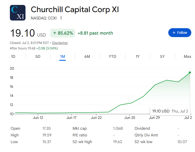finverseTrading's tweet photo. Agility Robotics 通过 $CCXI SPAC 上市，当前 $CCXI 还属于 SPAC 阶段，只有合并完成后才会转换成 Agility 的上市主体，变成 $AGLT。

这笔交易给 Agility 的 pre-money equity value 是 25 亿美元，预计带来超过 6.2 亿美元的总融资，其中包括 $CCXI 信托账户里的约 4.2 亿美元现金，以及约 2 亿美元 PIPE 融资。

Agility 不是突然冒出来的人形机器人公司，它来自 Oregon State University 的 Dynamic Robotics Lab，早期代表作品是双足机器人 Cassie，后来逐渐发展成今天的 humanoid robot Digit。

Agility 可以拆成三层：

第一层是机器人本体公司，它做 Digit，一款面向真实工作场景的人形机器人。

第二层是 Physical AI 公司，它不只是硬件，而是硬件、运动控制、感知、AI、安全系统和企业软件整合在一起。

第三层是机器人商业化平台，它想证明 humanoid robot 不是一次性卖硬件，而是可以通过部署、服务、软件、数据和持续迭代形成长期商业模式。

这也是为什么 $AGLT 如果成功上市，会成为美股市场机器人很稀缺的标的，值得关注。