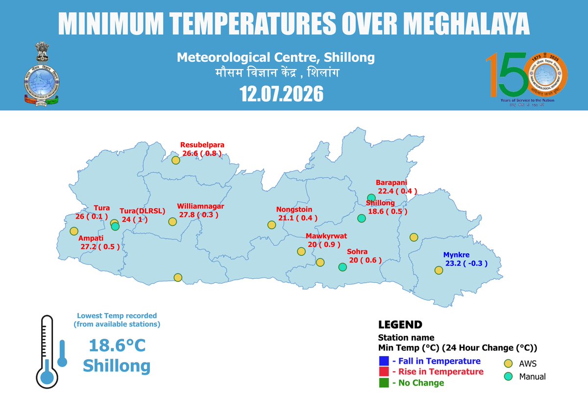 Meteorological Centre Shillong tweet media