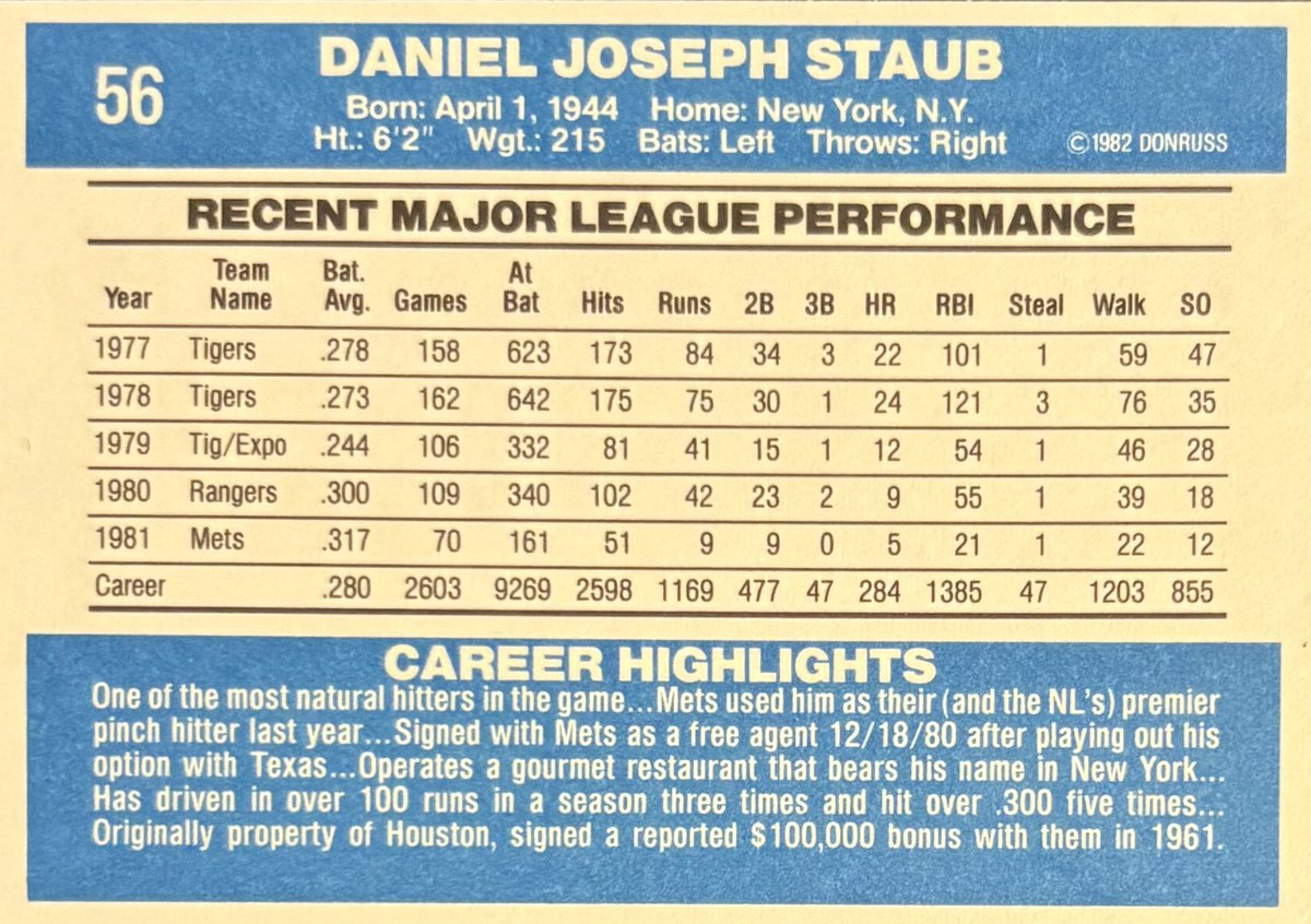 DolansBBallLife's tweet photo. RUSTY STAUB—1982 Donruss 💙🧡 #RustyStaub #Mets #LGM #LeGrandOrange #Donruss @Mets https://t.co/8mlUL44Qgz