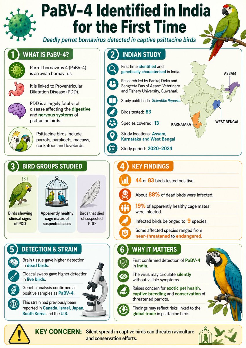 UPSC Basics tweet media