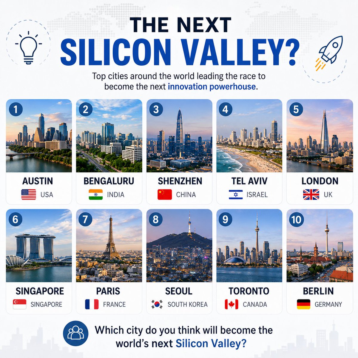 ITNewsBreaking's tweet photo. 🌍 The Next Silicon Valley?

🇺🇸 Austin
🇮🇳 Bengaluru
🇨🇳 Shenzhen
🇮🇱 Tel Aviv
🇬🇧 London
🇸🇬 Singapore
🇫🇷 Paris
🇰🇷 Seoul
🇨🇦 Toronto
🇩🇪 Berlin

Which city do you think has the best chance of becoming the next Silicon Valley?

#SiliconValley #Startups #AI #Innovation #Technology #TechNews #VentureCapital #FutureOfTech