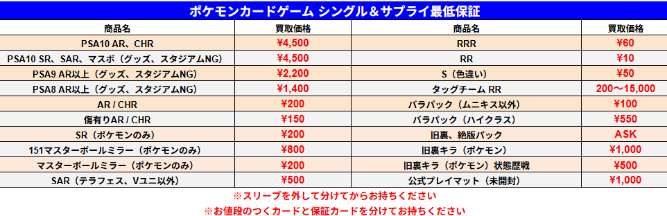hashibiroya's tweet photo. ポケモンカードゲーム シングル＆サプライ 最低保証の買取価格です

PSA10 AR、CHR¥4,500
PSA10 SR、SAR、マスボ（グッズ、スタジアムNG）¥4,500
PSA9 AR以上（グッズ、スタジアムNG）¥2,200
PSA8 AR以上（グッズ、スタジアムNG）¥1,400
AR / CHR¥200
傷有りAR / CHR¥150
SR（ポケモンのみ）¥200
151マスターボールミラー（ポケモンのみ）¥800
マスターボールミラー（ポケモンのみ）¥200
SAR（テラフェス、Vユニ以外）¥500
RRR¥60
RR¥10
S（色違い）¥50
タッグチーム RR200～15,000
バラパック（ムニキス以外）¥100
バラパック（ハイクラス）¥550
旧裏、絶版パックASK
旧裏キラ（ポケモン）¥1,000
旧裏キラ（ポケモン）状態歴戦¥500
公式プレイマット（未開封）¥1,000

BOX、シングルカード、素体、サプライなど買取中
ポンチョやムンクなど高額品、旧裏などレトロもお任せください
香川県はもちろん 徳島県、愛媛県、高知県、岡山県、広島県でポケカのシングルカードを売るならぜひハシビロ屋へ。