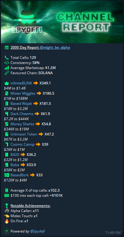 0x1Raider's tweet photo. If you're not already in my channel, then what are you doing?

🫡 https://t.co/9JL27YOohO